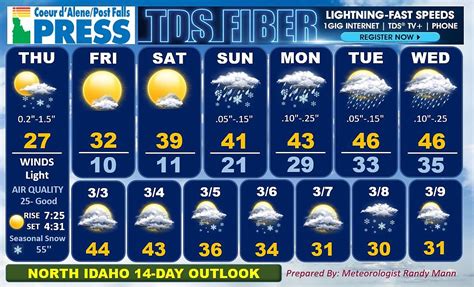 meteo ofir|14 Day Weather Ofir